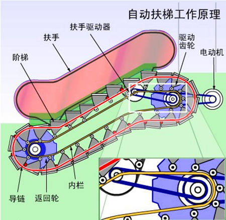 四川電梯銷售，四川電梯安裝，四川電梯維修